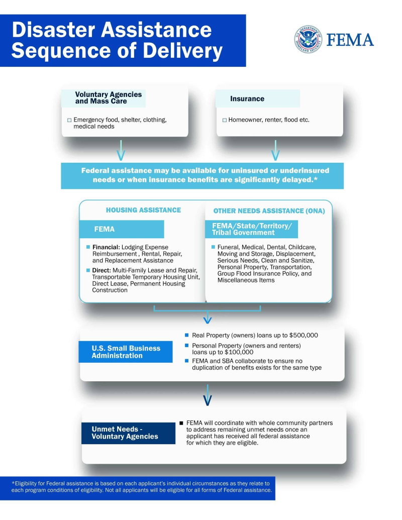 AssistanceProcess